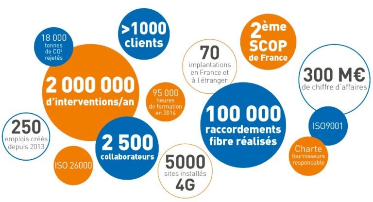 Le Groupe Scopelec a choisi Qualishare pour piloter son système de management QHSE