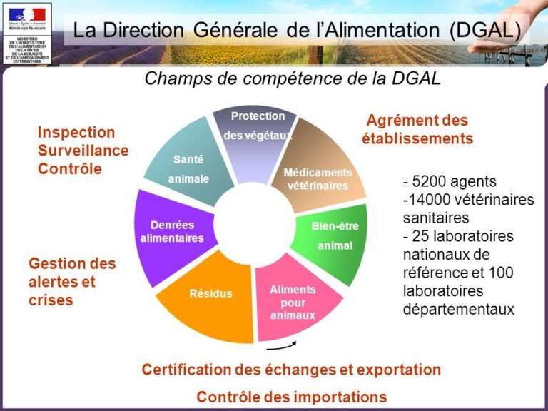 La Direction Générale de l&rsquo;Alimentation pilote la réalisation de ses audits avec Qualishare