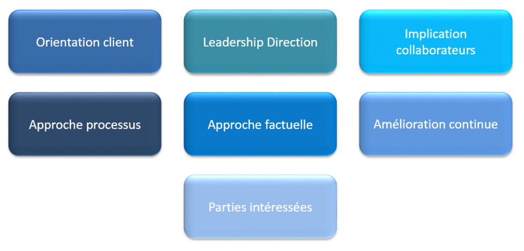 7-principes-management-qualité-1024x490