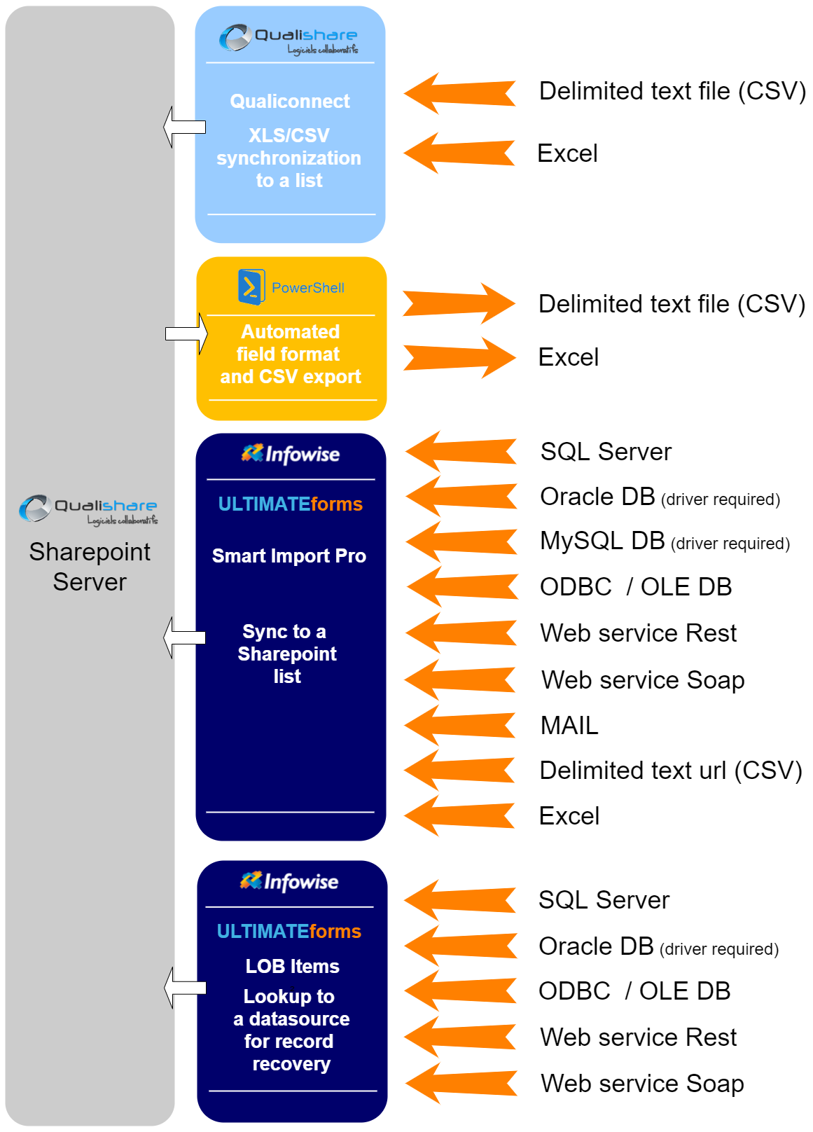 import-export-qualishare
