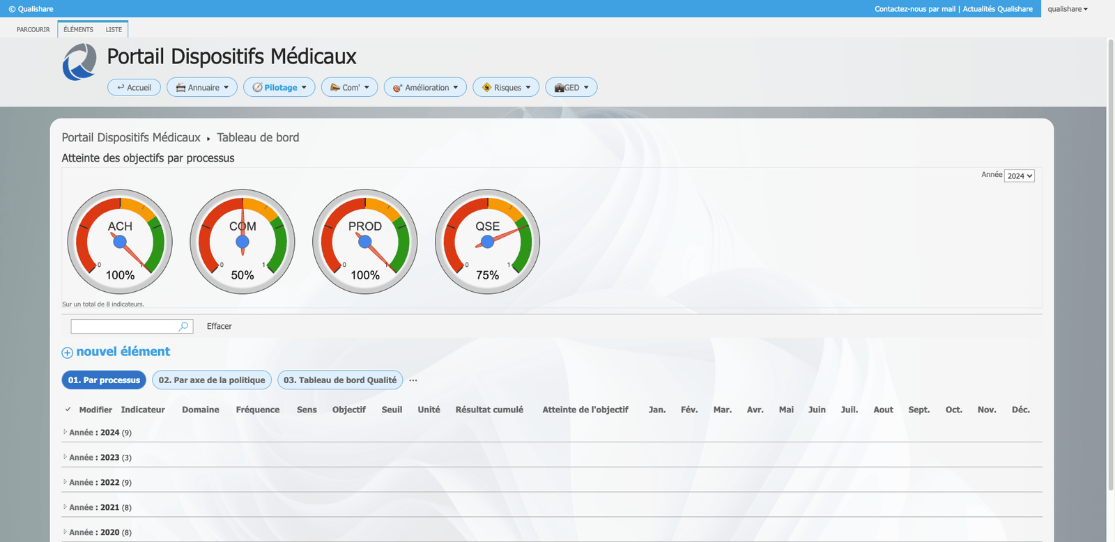 Portail dispositifs médicaux